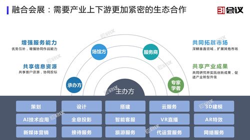 創新服務與技術，為國際大會保駕護航——杭州網絡技術服務的新篇章